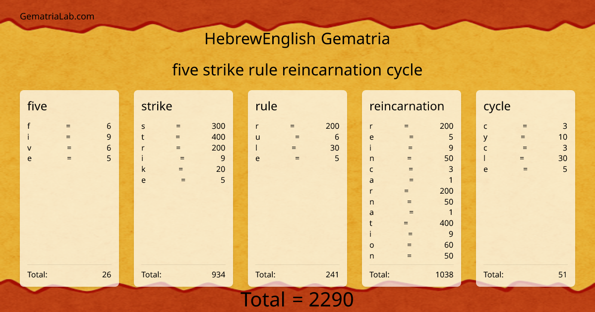 five strike rule reincarnation cycle in hebrewEnglish Gematria